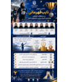 درخشش پرافتخار دختران دو و میدانی دانشگاه فرهنگیان استان تهران 