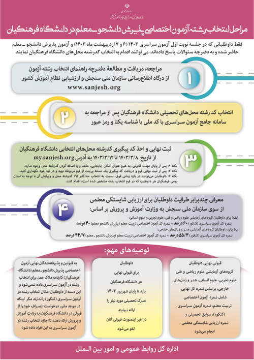 مراحل انتخاب رشته آزمون اختصاصی پذیرش دانشجومعلم در دانشگاه فرهنگیان