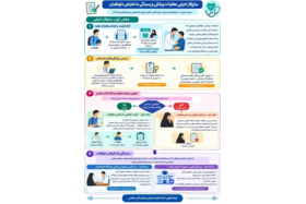 ساز و کار اجرایی معاینات پزشکی و رسیدگی به اعتراض داوطلبان