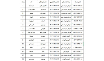 فهرست داوطلبان تأییدصلاحیت‌شده انتخابات شورای صنفی دانشجومعلمان سال تحصیلی ۱۴۰۶–۱۴۰۵