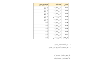 نکات مهم در استفاده از تجهیزات کلاس‌ها