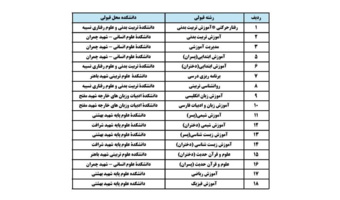 اطلاعیه فرایند ثبت نام حضوری دانشجویان کارشناسی ارشد ناپیوسته سال تحصیلی 1405