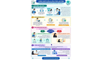 ساز و کار اجرایی معاینات پزشکی و رسیدگی به اعتراض داوطلبان
