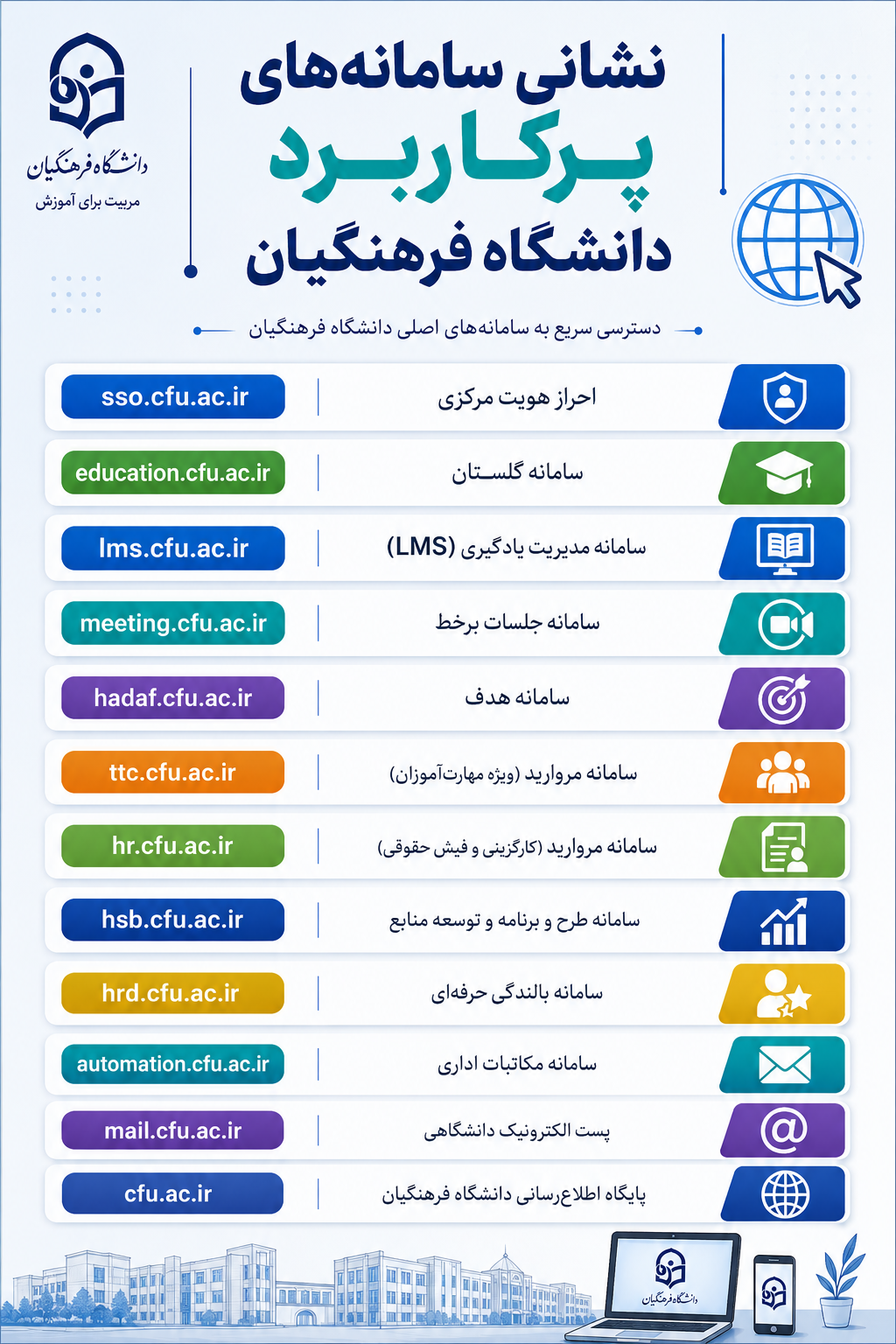 نشانی سامانه‌های پرکاربرد دانشگاه فرهنگیان