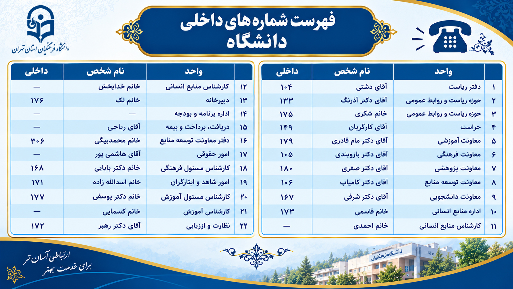 دانشگاه فرهنگیان استان تهران