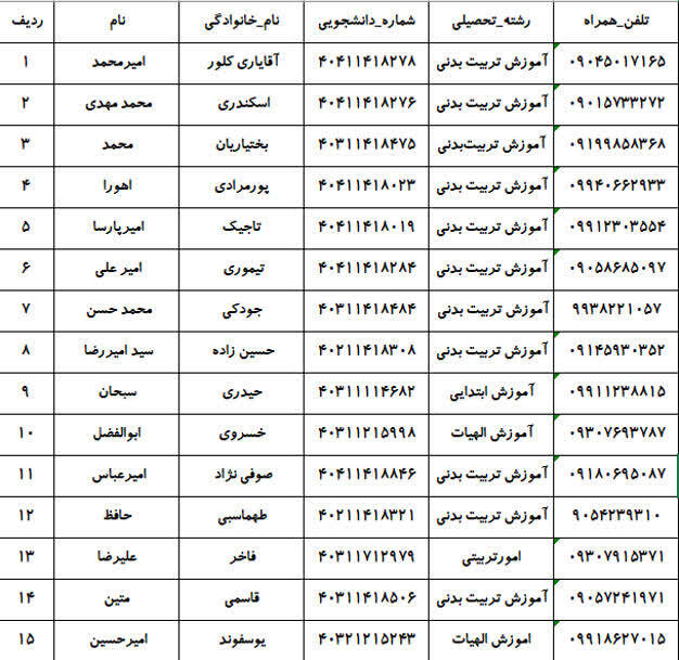 فهرست داوطلبان تأییدصلاحیتشده انتخابات شورای صنفی دانشجومعلمان سال تحصیلی ۱۴۰۶–۱۴۰۵
