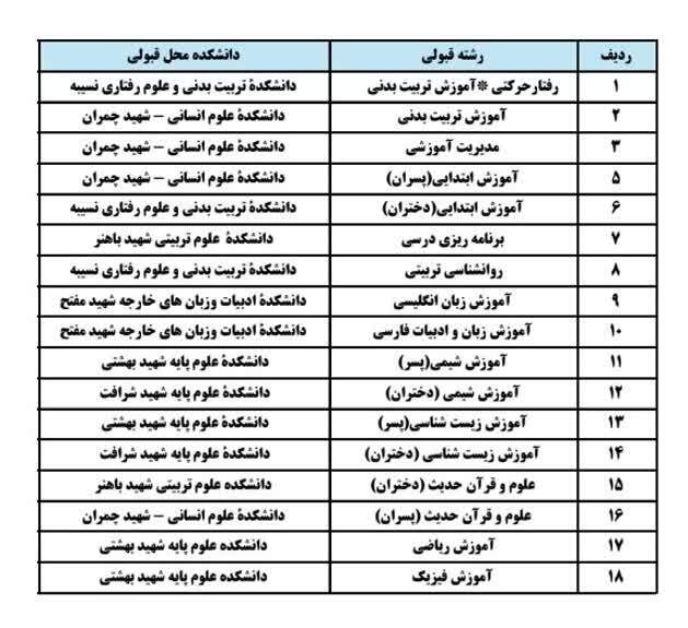 اطلاعیه فرایند ثبت نام حضوری دانشجویان کارشناسی ارشد ناپیوسته سال تحصیلی 1405