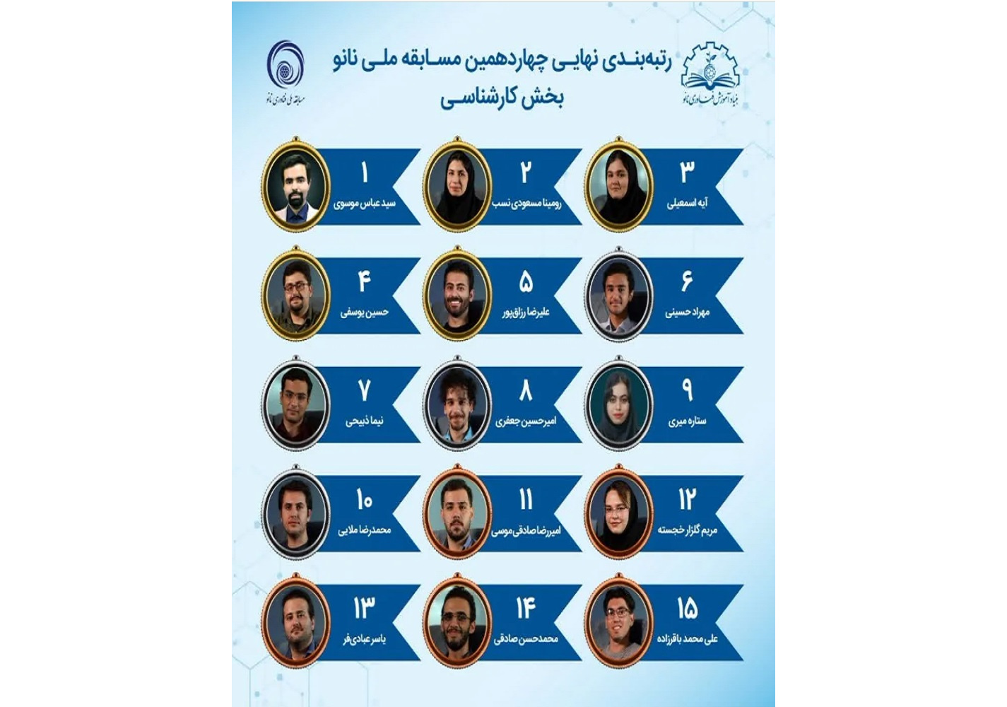 افتخاری دیگر برای دانشگاه فرهنگیان در حوزه فناوری‌های نوین
