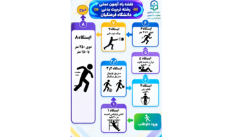 نقشه راه آزمون عملی رشته تربیت بدنی