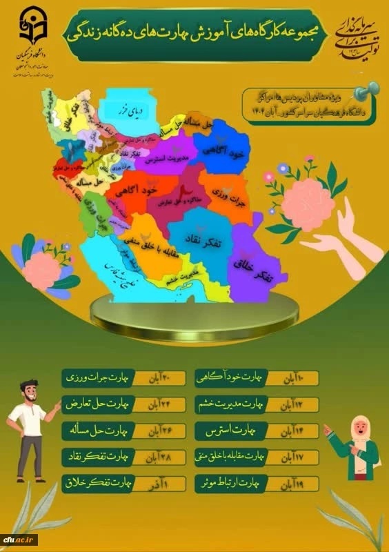 برگزاری مجموعه کارگاه های آموزش مهارت های ده گانه زندگی ویژه مشاوران و روانشناسان سراسر کشور