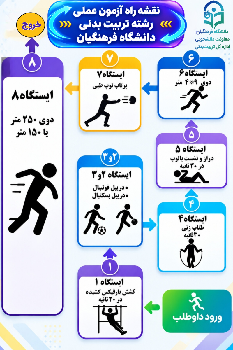 نقشه راه آزمون عملی رشته تربیت بدنی