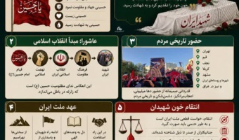 پیام رهبر معظم انقلاب اسلامی به مناسبت مراسم شهید ایران