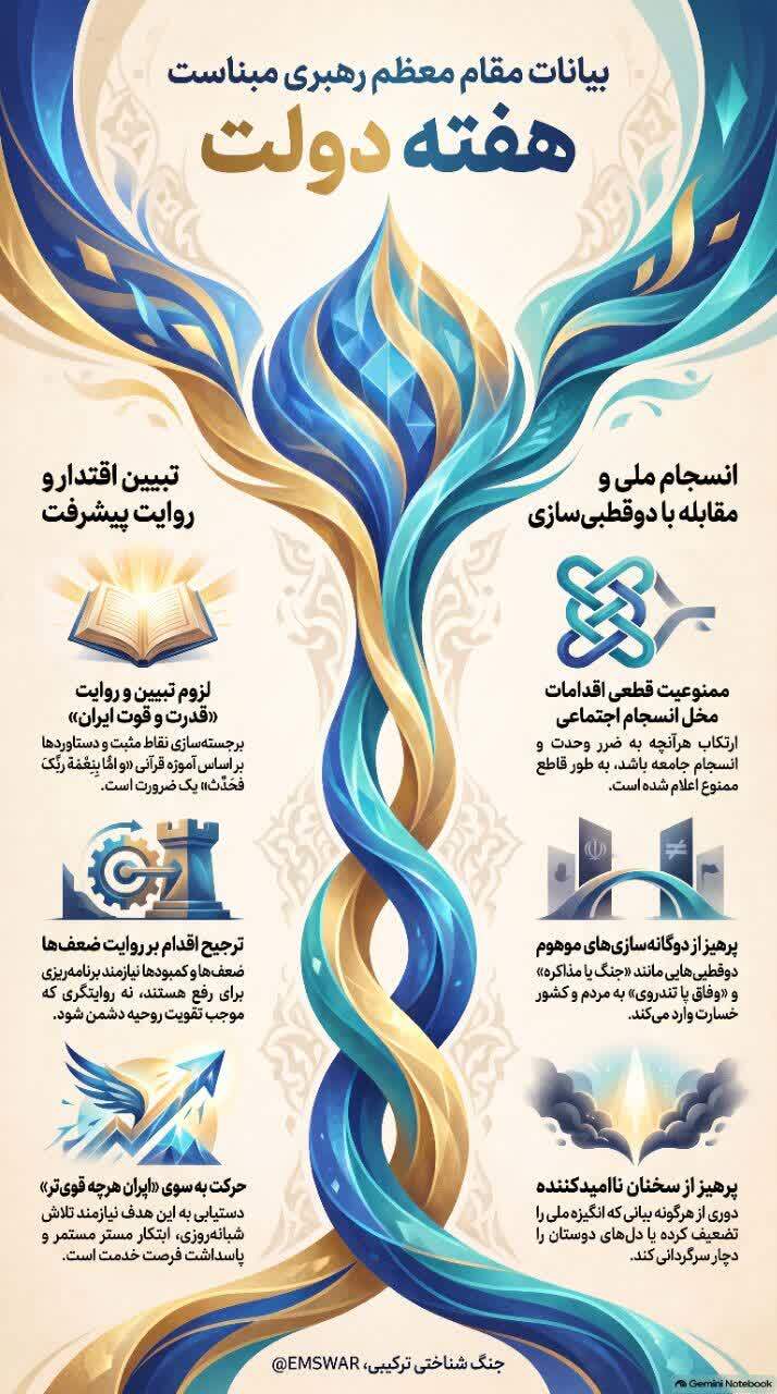 اینفوگرافی بیانات مقام معظم رهبری به مناسبت هفته دولت
